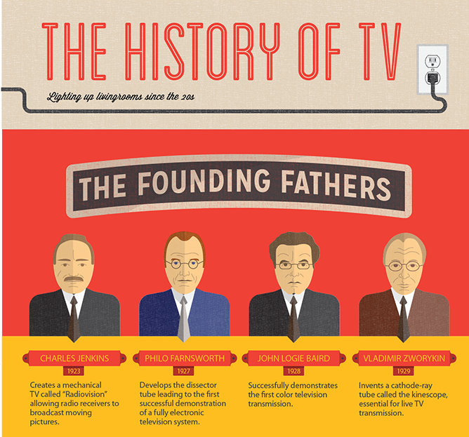 The History Of Community Television In Colombia